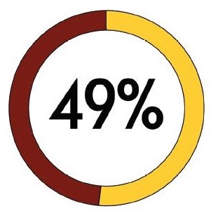 49 percent