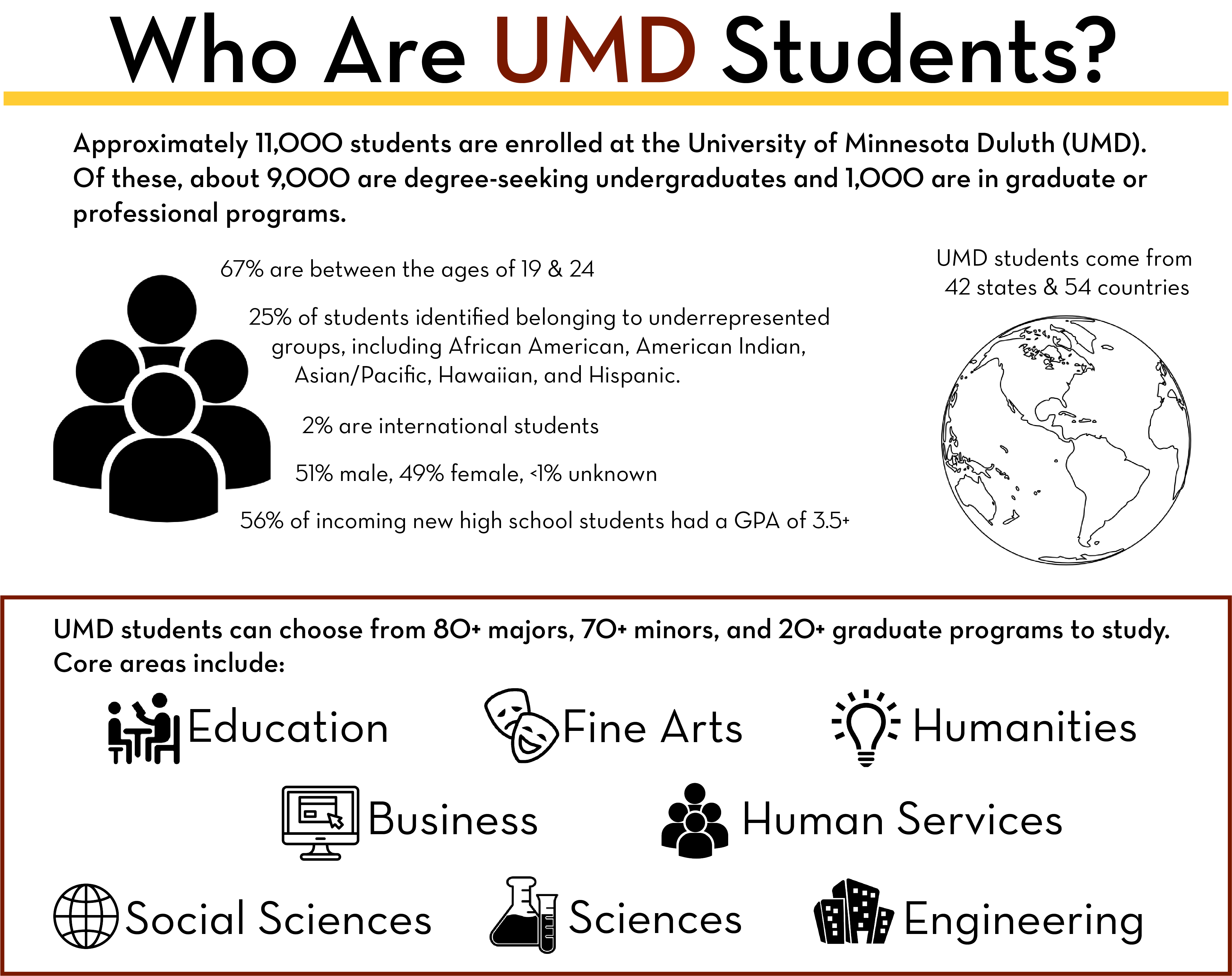 UMD student demographic information and core industries for UMD